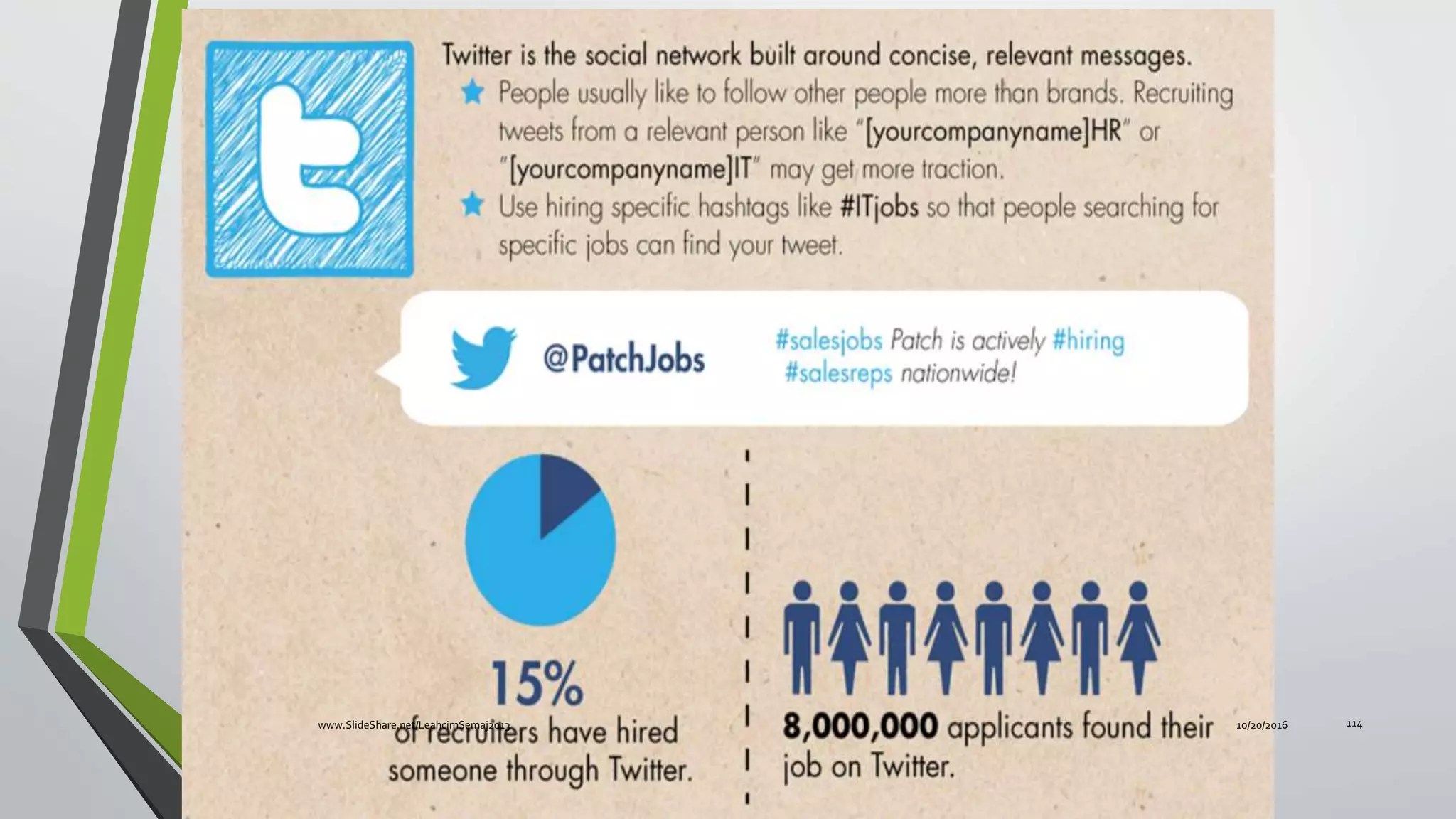 10/20/2016www.SlideShare.net/LeahcimSemaj2013 114
 