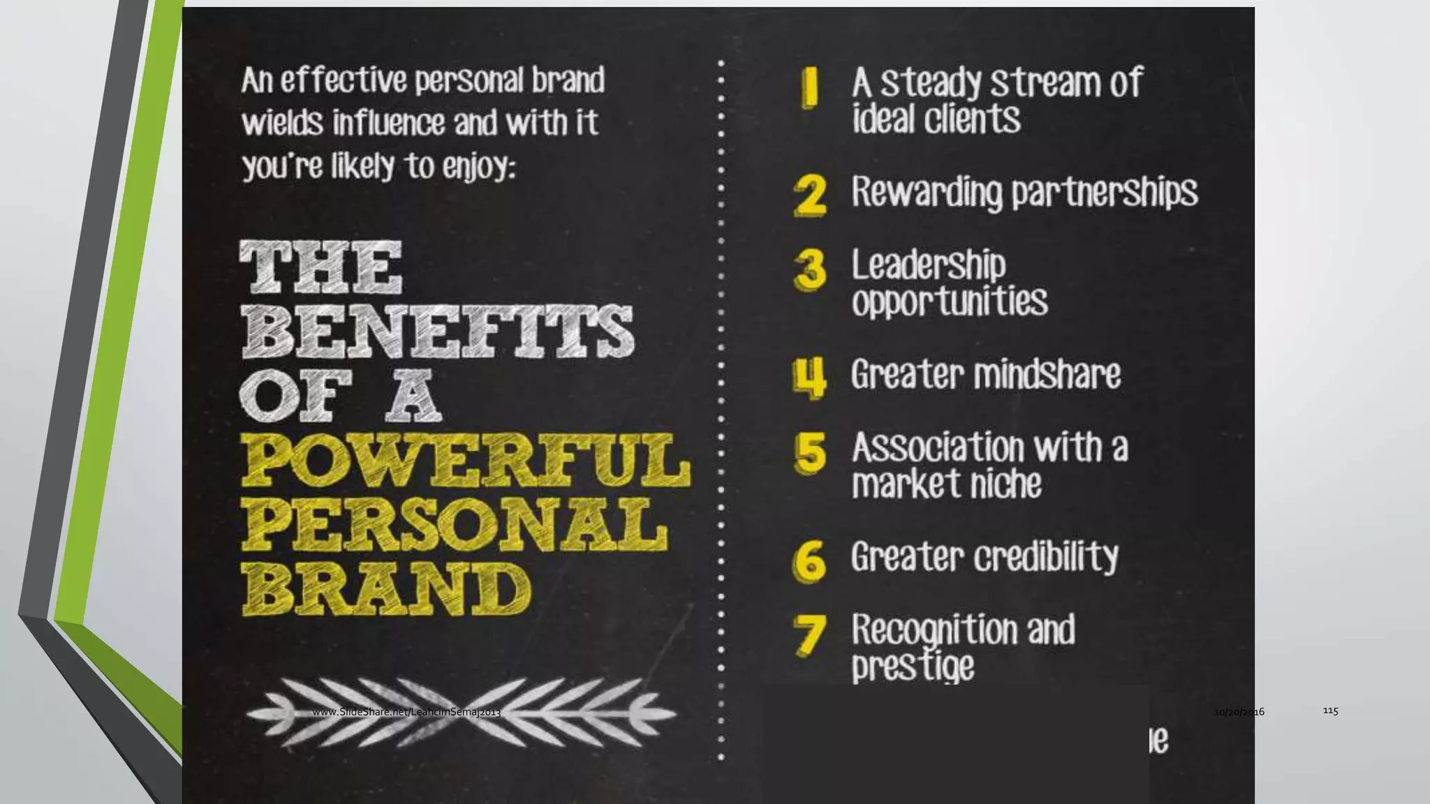 10/20/2016www.SlideShare.net/LeahcimSemaj2013 115
 