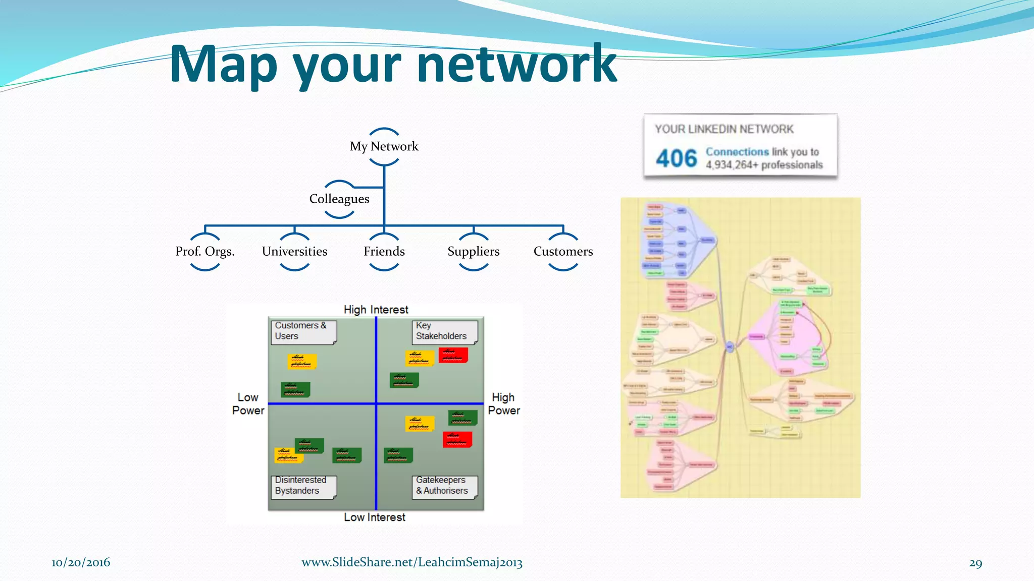 Map your network
My Network
Prof. Orgs. Universities Friends Suppliers Customers
Colleagues
10/20/2016 www.SlideShare.net/LeahcimSemaj2013 29
 
