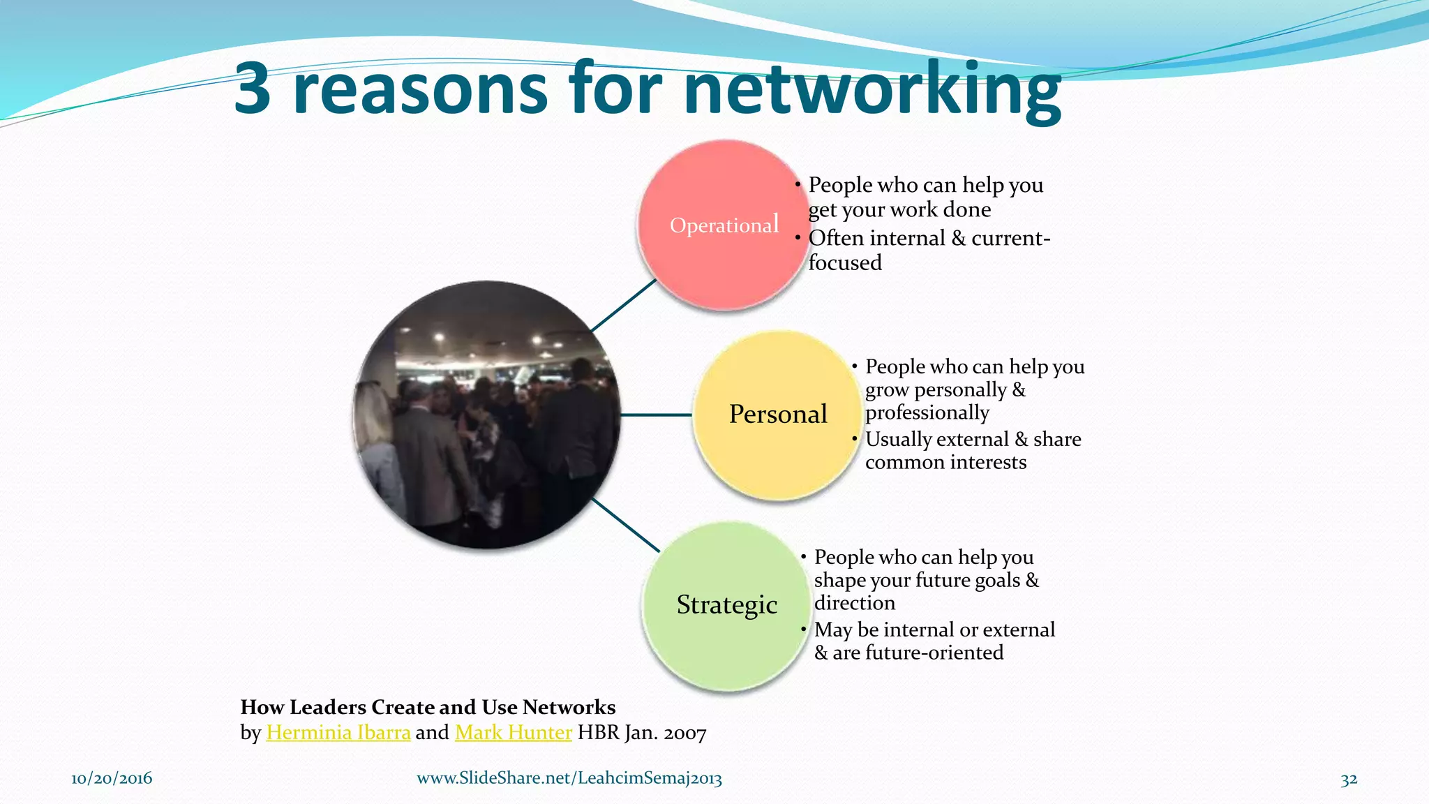Operational
• People who can help you
get your work done
• Often internal & current-
focused
Personal
• People who can help you
grow personally &
professionally
• Usually external & share
common interests
Strategic
• People who can help you
shape your future goals &
direction
• May be internal or external
& are future-oriented
3 reasons for networking
How Leaders Create and Use Networks
by Herminia Ibarra and Mark Hunter HBR Jan. 2007
10/20/2016 www.SlideShare.net/LeahcimSemaj2013 32
 