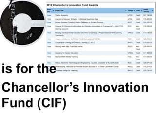 is for the
Chancellor’s Innovation
Fund (CIF)
 