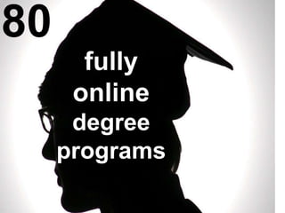 fully
online
degree
programs
80
 