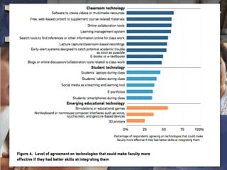 is for Educause Center for
Applied Research (ECAR)
 