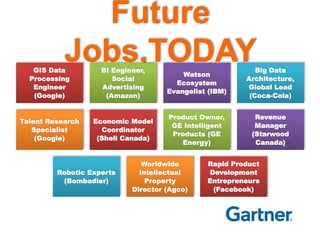 Future
Jobs,TODAYGIS Data
Processing
Engineer
(Google)
BI Engineer,
Social
Advertising
(Amazon)
Watson
Ecosystem
Evangelist (IBM)
Big Data
Architecture,
Global Lead
(Coca-Cola)
Talent Research
Specialist
(Google)
Economic Model
Coordinator
(Shell Canada)
Product Owner,
GE Intelligent
Products (GE
Energy)
Revenue
Manager
(Starwood
Canada)
Robotic Experts
(Bombadier)
Worldwide
Intellectual
Property
Director (Agco)
Rapid Product
Development
Entrepreneurs
(Facebook)
 