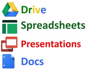 Drive
Docs
Presentations
Spreadsheets
 
