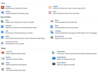 Drive
Docs
Presentations
Spreadsheets
 