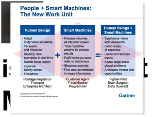 is for Smart
Machines
 