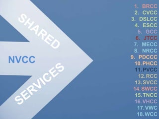 NVCC
1. BRCC
2. CVCC
3. DSLCC
4. ESCC
5. GCC
6. JTCC
7. MECC
8. NRCC
9. PDCCC
10.PHCC
11.PVCC
12.RCC
13.SVCC
14.SWCC
15.TNCC
16.VHCC
17.VWC
18.WCC
 