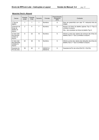 Envio de RPS em Lote – Instruções e Layout Versão do Manual: 3.4 pág. 12 
REGISTRO TIPO 9 – RODAPÉ Campo Posição Inicial Posição Final Tamanho Formato Preenchimento Obrigatório (S/N) Conteúdo 
1) Tipo de registro 
1 
1 
1 
Numérico 
S 
Deve ser preenchido com valor “9”, indicando linha de rodapé. 
2) Número de linhas de detalhe do arquivo 
2 
8 
7 
Numérico 
S 
Número de linhas de detalhe (apenas Tipo 2 +Tipo 3) contidas no arquivo. 
Obs.: não considerar as linhas de detalhe Tipo 5. 
3) Valor total dos serviços contido no arquivo 
9 
23 
15 
Numérico 
S 
Informe a soma dos valores dos serviços das linhas de detalhe (Tipo 2 + Tipo 3) contidas no arquivo. 
4) Valor total das deduções contidas no arquivo 
24 
38 
15 
Numérico 
S 
Informe a soma dos valores das deduções das linhas de detalhe (Tipo 2 + Tipo 3) contidas no arquivo. 
Caractere de Fim de Linha 
39 
40 
2 
ASCII(13) + ASCII(10) 
S 
Caractere de Fim de Linha (Chr(13) + Chr(10)). 
 
