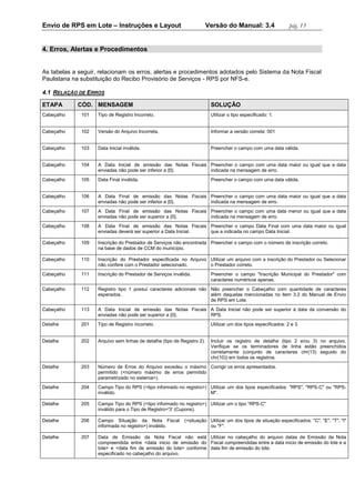 Envio de RPS em Lote – Instruções e Layout Versão do Manual: 3.4 pág. 13 
4. Erros, Alertas e Procedimentos 
As tabelas a seguir, relacionam os erros, alertas e procedimentos adotados pelo Sistema da Nota Fiscal Paulistana na substituição do Recibo Provisório de Serviços - RPS por NFS-e. 
4.1 RELAÇÃO DE ERROS ETAPA CÓD. MENSAGEM SOLUÇÃO 
Cabeçalho 
101 
Tipo de Registro Incorreto. 
Utilizar o tipo especificado: 1. 
Cabeçalho 
102 
Versão do Arquivo Incorreta. 
Informar a versão correta: 001 
Cabeçalho 
103 
Data Inicial inválida. 
Preencher o campo com uma data válida. 
Cabeçalho 
104 
A Data Inicial de emissão das Notas Fiscais enviadas não pode ser inferior a {0}. 
Preencher o campo com uma data maior ou igual que a data indicada na mensagem de erro. 
Cabeçalho 
105 
Data Final inválida. 
Preencher o campo com uma data válida. 
Cabeçalho 
106 
A Data Final de emissão das Notas Fiscais enviadas não pode ser inferior a {0}. 
Preencher o campo com uma data maior ou igual que a data indicada na mensagem de erro. 
Cabeçalho 
107 
A Data Final de emissão das Notas Fiscais enviadas não pode ser superior a {0}. 
Preencher o campo com uma data menor ou igual que a data indicada na mensagem de erro. 
Cabeçalho 
108 
A Data Final de emissão das Notas Fiscais enviadas deverá ser superior a Data Inicial. 
Preencher o campo Data Final com uma data maior ou igual que a indicada no campo Data Inicial. 
Cabeçalho 
109 
Inscrição do Prestador de Serviços não encontrada na base de dados de CCM do município. 
Preencher o campo com o número de inscrição correto. 
Cabeçalho 
110 
Inscrição do Prestador especificada no Arquivo não confere com o Prestador selecionado. 
Utilizar um arquivo com a inscrição do Prestador ou Selecionar o Prestador correto. 
Cabeçalho 
111 
Inscrição do Prestador de Serviços inválida. 
Preencher o campo "Inscrição Municipal do Prestador" com caracteres numéricos apenas. 
Cabeçalho 
112 
Registro tipo 1 possui caracteres adicionais não esperados. 
Não preencher o Cabeçalho com quantidade de caracteres além daquelas mencionadas no item 3.2 do Manual de Envio de RPS em Lote. 
Cabeçalho 
113 
A Data Inicial de emissão das Notas Fiscais enviadas não pode ser superior a {0}. 
A Data Inicial não pode ser superior à data da conversão do RPS. 
Detalhe 
201 
Tipo de Registro incorreto. 
Utilizar um dos tipos especificados: 2 e 3. 
Detalhe 
202 
Arquivo sem linhas de detalhe (tipo de Registro 2). 
Incluir os registro de detalhe (tipo 2 e/ou 3) no arquivo. Verifique se os terminadores de linha estão preenchidos corretamente (conjunto de caracteres chr(13) seguido do chr(10)) em todos os registros. 
Detalhe 
203 
Número de Erros do Arquivo excedeu o máximo permitido (<número máximo de erros permitido parametrizado no sistema>). 
Corrigir os erros apresentados. 
Detalhe 
204 
Campo Tipo do RPS (<tipo informado no registro>) inválido. 
Utilizar um dos tipos especificados: "RPS", "RPS-C" ou "RPS- M". 
Detalhe 
205 
Campo Tipo do RPS (<tipo informado no registro>) inválido para o Tipo de Registro='3' (Cupons). 
Utilizar um o tipo “RPS-C" 
Detalhe 
206 
Campo Situação da Nota Fiscal (<situação informada no registro>) inválido. 
Utilizar um dos tipos de situação especificados: "C", "E", "T", "I" ou "F". 
Detalhe 
207 
Data de Emissão da Nota Fiscal não está compreendida entre <data inicio de emissão do lote> e <data fim de emissão do lote> conforme especificado no cabeçalho do arquivo. 
Utilizar no cabeçalho do arquivo datas de Emissão da Nota Fiscal compreendidas entre a data inicio de emissão do lote e a data fim de emissão do lote.  