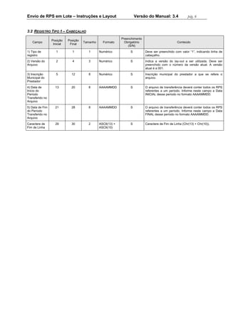 Envio de RPS em Lote – Instruções e Layout Versão do Manual: 3.4 pág. 6 
3.2 REGISTRO TIPO 1 – CABEÇALHO Campo Posição Inicial Posição Final Tamanho Formato Preenchimento Obrigatório (S/N) Conteúdo 
1) Tipo de registro 
1 
1 
1 
Numérico 
S 
Deve ser preenchido com valor “1”, indicando linha de cabeçalho. 
2) Versão do Arquivo 
2 
4 
3 
Numérico 
S 
Indica a versão do lay-out a ser utilizada. Deve ser preenchido com o número da versão atual. A versão atual é a 001. 
3) Inscrição Municipal do Prestador 
5 
12 
8 
Numérico 
S 
Inscrição municipal do prestador a que se refere o arquivo. 
4) Data de Início do Período Transferido no Arquivo 
13 
20 
8 
AAAAMMDD 
S 
O arquivo de transferência deverá conter todos os RPS referentes a um período. Informe neste campo a Data INICIAL desse período no formato AAAAMMDD. 
5) Data de Fim do Período Transferido no Arquivo 
21 
28 
8 
AAAAMMDD 
S 
O arquivo de transferência deverá conter todos os RPS referentes a um período. Informe neste campo a Data FINAL desse período no formato AAAAMMDD. 
Caractere de Fim de Linha 
29 
30 
2 
ASCII(13) + ASCII(10) 
S 
Caractere de Fim de Linha (Chr(13) + Chr(10)).  