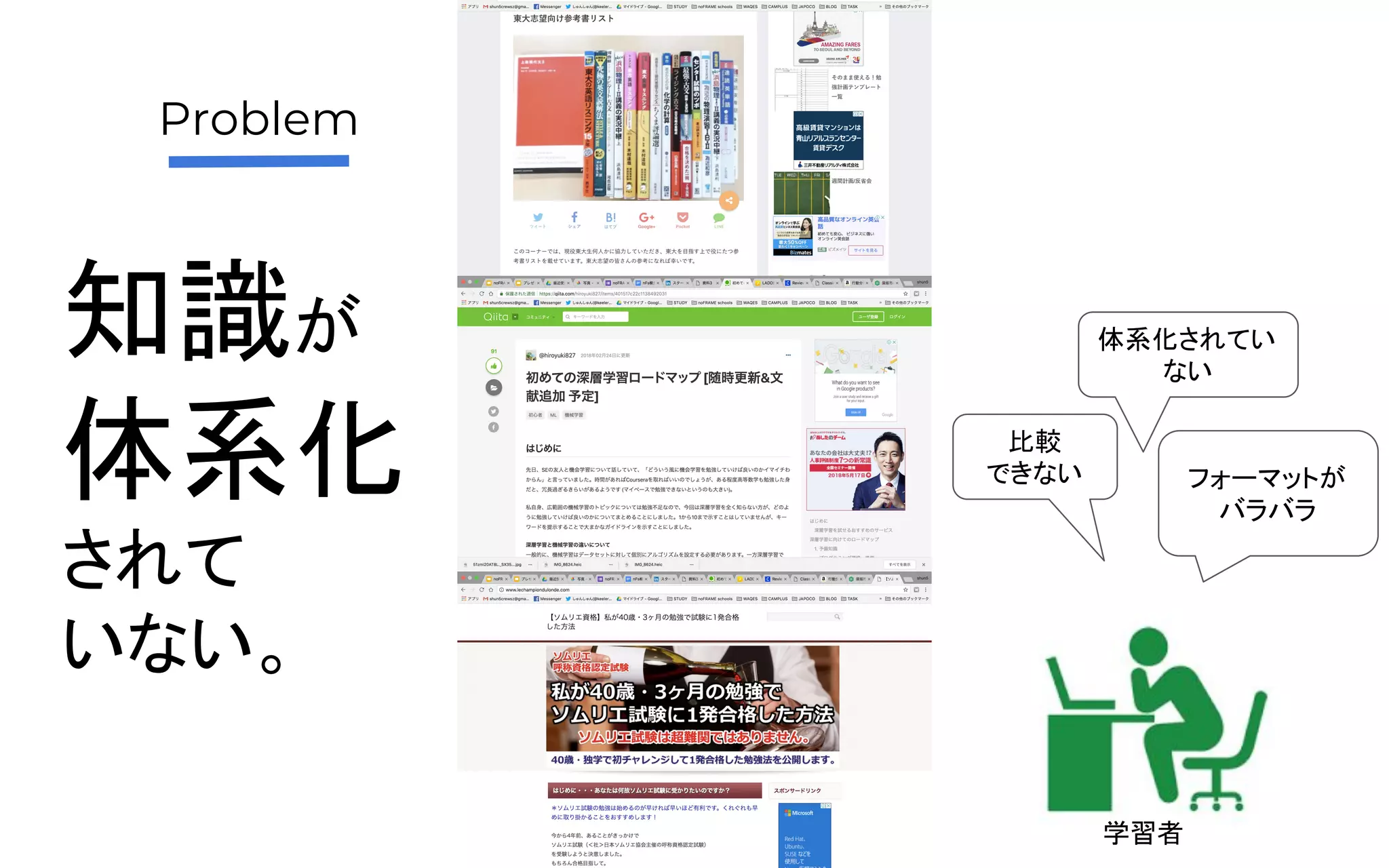 フォーマットが
バラバラ
体系化されてい
ない
比較
できない
Problem
学習者
知識が
体系化
されて
いない。
 