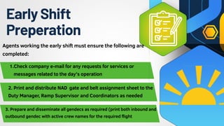 NFS Operations Presentation and dispatch | PPTX