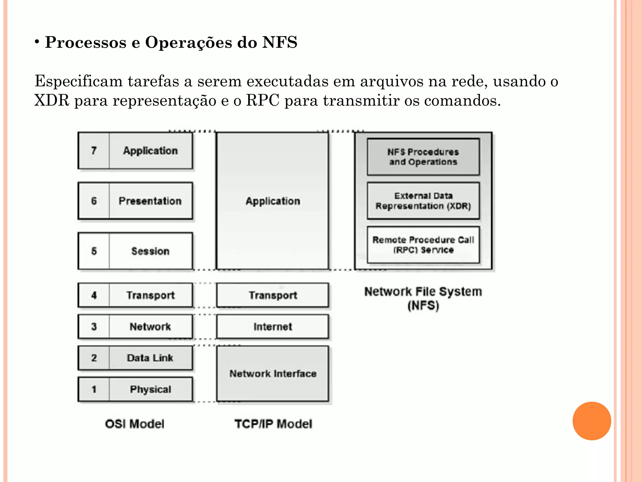 • Processos e Operações do NFS
Especificam tarefas a serem executadas em arquivos na rede, usando o
XDR para representação e o RPC para transmitir os comandos.
 