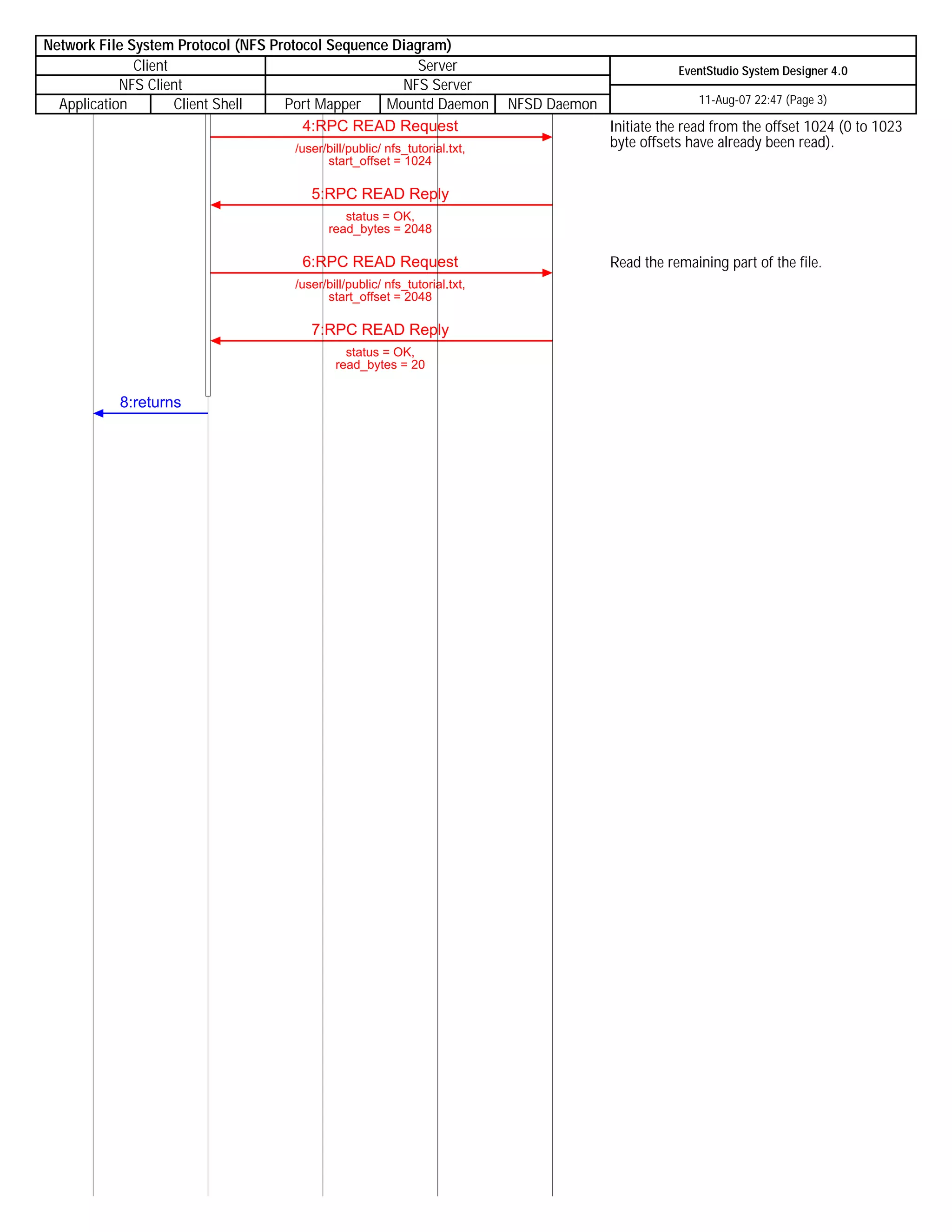 Nfs protocol sequence_diagram | PDF