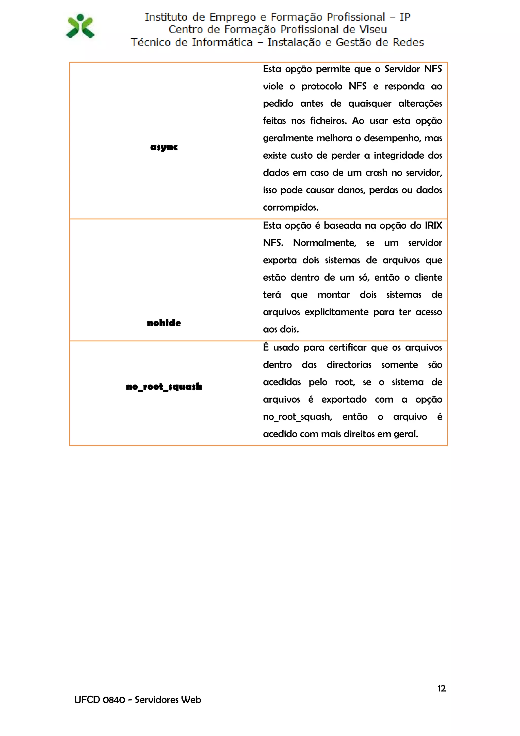 Esta opção permite que o Servidor NFS
                             viole o protocolo NFS e responda ao
                             pedido antes de quaisquer alterações
                             feitas nos ficheiros. Ao usar esta opção
                             geralmente melhora o desempenho, mas
               async
                             existe custo de perder a integridade dos
                             dados em caso de um crash no servidor,
                             isso pode causar danos, perdas ou dados
                             corrompidos.
                             Esta opção é baseada na opção do IRIX
                             NFS. Normalmente, se um servidor
                             exporta dois sistemas de arquivos que
                             estão dentro de um só, então o cliente
                             terá que montar dois sistemas de
                             arquivos explicitamente para ter acesso
              nohide
                             aos dois.
                             É usado para certificar que os arquivos
                             dentro das directorias somente são

          no_root_squash     acedidas pelo root, se o sistema de
                             arquivos é exportado com a opção
                             no_root_squash, então o arquivo é
                             acedido com mais direitos em geral.




                                                                    12
UFCD 0840 - Servidores Web
 