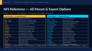 Comprehensive Linux NFS Training: Features, Mount Options ...