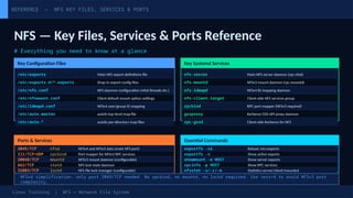 Nfs Feature Comprehensive Linux NFS Training: Features, Mount Options ...