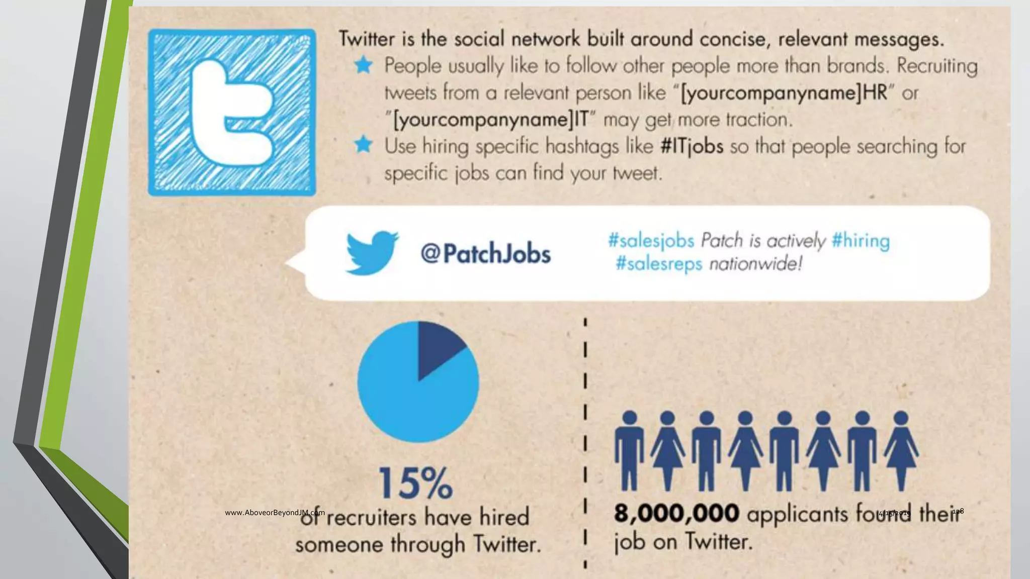 4/15/2019www.AboveorBeyondJM.com 128
 