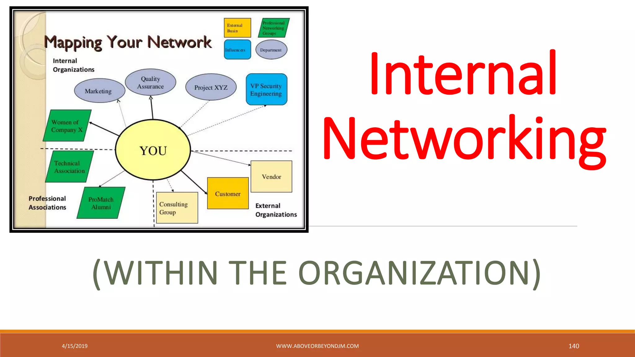 Internal
Networking
(WITHIN THE ORGANIZATION)
4/15/2019 WWW.ABOVEORBEYONDJM.COM 140
 