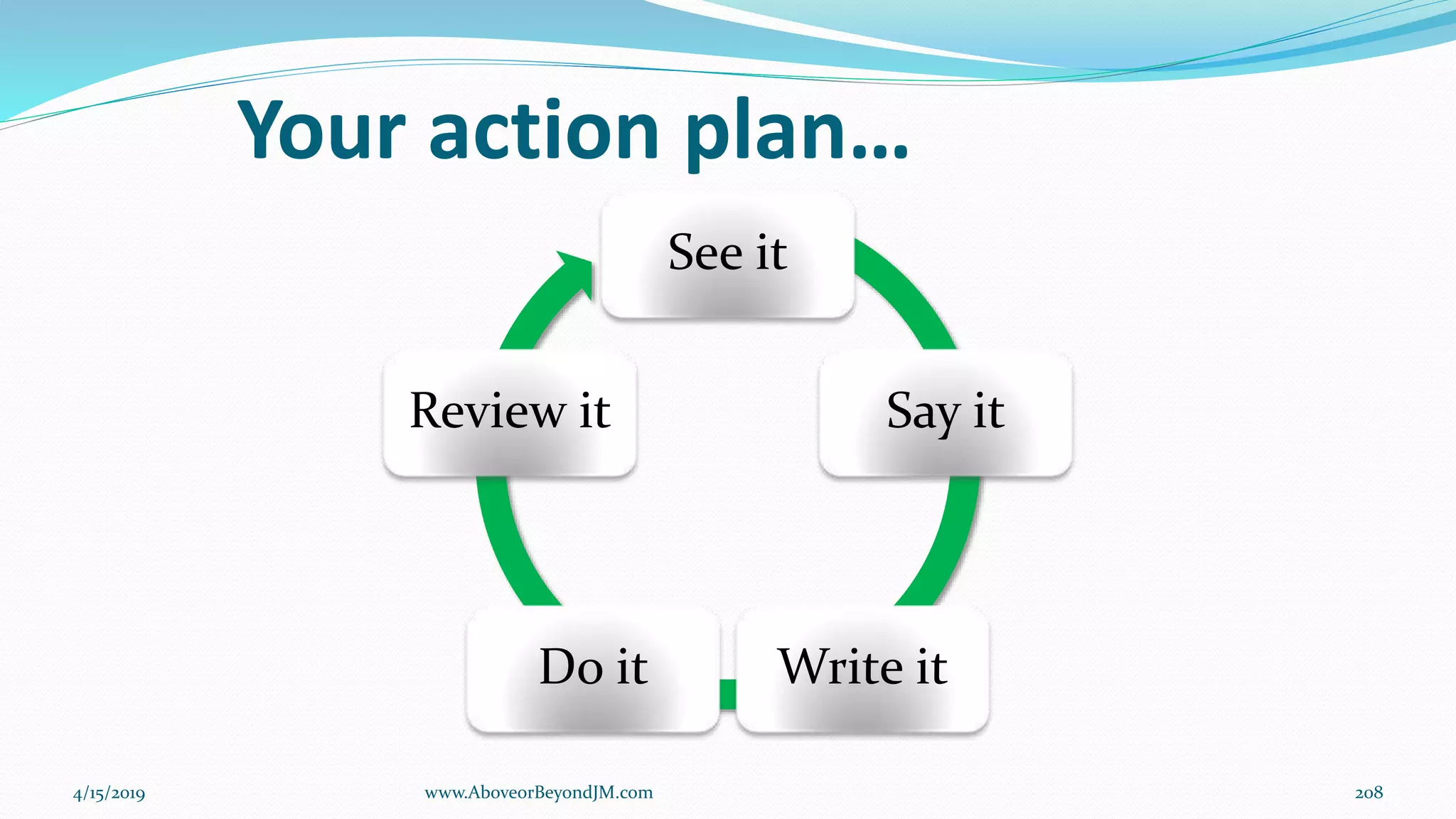 Your action plan…
See it
Say it
Write itDo it
Review it
4/15/2019 www.AboveorBeyondJM.com 208
 