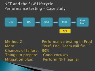 Dev

QA

UAT

Prod
NFT

Post
Prod

 