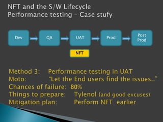 Dev

QA

UAT
NFT

Prod

Post
Prod

 