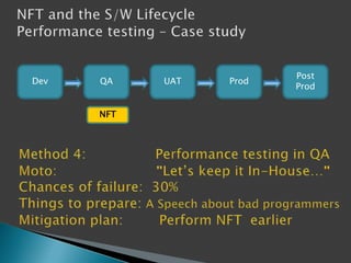 Dev

QA
NFT

UAT

Prod

Post
Prod

 