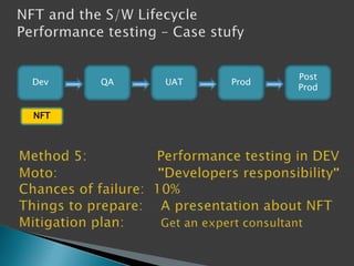 Dev
NFT

QA

UAT

Prod

Post
Prod

 