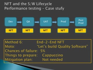 Dev

QA

UAT

Prod

Post
Prod

NFT

NFT

NFT

NFT

NFT

 