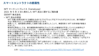 NFT マーケットプレイス『nanakusa』
2021 年 9 月 3 日に発生した NFT 流出に関するご報告書
SBINFT 株式会社
• NFT 流出の原因
NFT の購入処理を実行する権限を生成するプログラムに不正アクセスがなされたた...