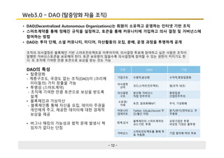 - 12 -
Web3.0 - DAO (탈중앙화 자율 조직)
• DAO(Decentralized Autonomous Organizations)는 회원이 소유하고 운영하는 인터넷 기반 조직
• 스마트계약를 통해 정해진 규칙을 설정하고, 토큰을 통해 커뮤니티에 가입하고 의사 결정 및 거버넌스에
참여하는 방법
• DAO는 투자 단체, 소셜 커뮤니티, 미디어, 자산활동의 모집, 분배, 운영 과정을 투명하게 공개
조직의 의사결정은 블록체인 기반 스마트컨트랙트로 이루어지며, 의사결정 투표에 참여하고 싶은 사람은 조직이
발행한 거버넌스토큰을 보유해야 한다. 토큰 보유량이 많을수록 의사결정에 참여할 수 있는 권한이 커지기도 한
다. 또 조직에 기여한 만큼 토큰으로 보상을 받는 것도 가능
DAO의 특성
• 탈중앙화
- 계층구조도, 국경도 없는 조직(DAO)이 (크리에
이터들의) 가치 창출을 가능
• 투명성 (스마트계약)
- 조직에 기여한 만큼 토큰으로 보상을 받도록
설계
• 블록체인과 가상자산
- 블록체인틍 통해 자산을 모집, 데이터 주권을
개인에게 주고, 제공한 데이터에 대한 경제적
보상을 제공
• 버그나 해킹의 가능성과 법적 문제 발생시 책
임자가 없다는 단점
구분 DAO 기업
기업구조 수평적,분산화 수직적,중앙집중화
의사결정
규약
코드(스마트컨트렉트) 법(조직 내규)
의사결정
구조
분산형 거버넌스
직접 민주주의
중앙집권
간접민주주의
소유권/
거래
토큰, 암호화폐NFT 주식, 기성화폐
커뮤니티
업데이트
Twitter, GitLab,Discord 주
간/월간 미팅
분기/반기/연차보고, 주
주총회
회계.감사
블록체인의 스마트계약의
코드기반, 투명
상장기업은 투명
비상장 기업은 불투명
거버넌스
스마트컨트렉트를 통해 투
표 자동화
기업 절차에 따라 투표
 