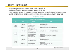 - 16 -
블록체인 - NFT 기술 표준
• NFT(Non fungible Token)는 직역하면 ‘대체할 수 없는 토큰’이라는 뜻
• 암호화폐마다 고유번호가 매겨져 다른 암호화폐로 대체할 수 없다는 개념
• ERC는 Ethereum Request for Comment로 이더리움 네트워크에서 토큰을 만들때 따라야 하는 프로토콜을 의미
• 일반적인 토큰들은 ERC20의 표준을 따르며, NFT토큰은 ERC-721로서 ID, 값 등으로 구별되어 대체불가능함
 