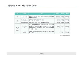 - 18 -
블록체인 - NFT 시장 생태계 (2/2)
 