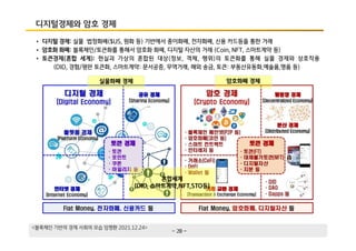 - 20 -
디지털경제와 암호 경제
• 디지털 경제: 실물 법정화폐($US, 원화 등) 기반에서 종이화폐, 전자화폐, 신용 카드등을 통한 거래
• 암호화 화폐: 블록체인/토큰화를 통해서 암호화 화폐, 디지털 자산의 거래 (Coin, NFT, 스마트계약 등)
• 토큰경제(혼합 세계): 현실과 가상의 혼합된 대상(정보, 객체, 행위)의 토큰화를 통해 실물 경제와 상호작용
(DID, 경험/평판 토큰화, 스마트계약: 문서공증, 무역거래, 해외 송금, 토큰: 부동산유동화,예술품,명품 등)
<블록체인 기반의 경제 사회의 모습 임명환 2021.12.24>
실물화폐 경제 암호화폐 경제
혼합세계
(DID, 스마트계약,NFT,STO등)
 
