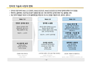 - 3 -
인터넷 기술과 시장의 변화
• 인터넷 초창기부터 Web 1.0 (2000), Web2.0(2010), Web3.0(2020) 등 인터넷 업계의 변혁시기가 있었음
• 메타버스,블록체인, 인공지능(AI)등이 결합된 웹3.0은 사회 전반적인 급격한 변화 가능 (플랫폼 교체)
• 최근 벤처기업들은 대규모 VC와 블록체인을 바탕으로 초고속 성장을 이룸(두나무, 업비트, 컴투스)
Web 1.0
컨텐츠 검색과 광고
정보의 검색과 공유
(정보검색, 광고,뉴스,
메일, 홈페이지 등)
제공자 > 소비자
PC/네트웍 보급
(ADSL,VDSL)
인터넷 브라우저
HTTP, TCP/IP
Web 2.0
참여형 소셜웹
생산과 참여 경제:Consumer
정보의 생산과 공유
(지식 /컨텐츠 블로그,SNS 카페,
공유, 전자상거래 등)
생산자= 소비자 상호작용
모바일 네트웍
소셜네트웍 동적컨텐츠
(JavaScript AJAX, RSS,
Oauth, API)
HTTP/2,IPv4
Web 3.0
Web3 분산 웹
분산형 자율 조직(DAO)
탈중앙화 금융 서비스
(블록체인,암호화화폐,NFT,
메타버스)
블록체인 생태계
P2P, 분산합의,
블록체인 네트웍
HTTP/3, IPv6
(TCP/IP대체)
소비자와 브랜드 간의 상호 작용 프로세스
단방향 커뮤니케이션 분산화, 자동화 및 인텔리전스
시멘틱웹 : 지능형 웹
인공지능을 결합한
컴퓨터와 쌍방향 의사 소통
( W3C: 지능형 검색, 상호 작용)
(1990~2000년초)
포털 1세대
(2000~2010년초)
네이버,카카오,이베이,11번가
(2020년~)
업비트, 컴투스,위메이드,자이언트스탭
 