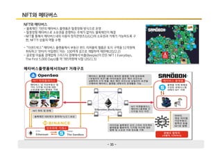 - 35 -
NFT와 메타버스
NFT와 메타버스
- 블록체인 기반의 메타버스 플랫폼은 탈중앙화 방식으로 운영
- 탈중앙형 메타버스로 소유권을 증명하는 주체가 없어도 블록체인이 해결
-NFT를 통해서 메타버스내의 사용자 창작콘텐츠(UGC)의 소유권과 거래가 가능하도록 구
현, NFT가 상품의 역할 수행
- ”더샌드박스” 메타버스 플랫폼에서 부동산 펀드 리퍼블릭 렐름은 토지 구역을 51억원에
취득하고 ‘판타지 아일랜드’라는 100여개 섬으로 개발하여 재판매(2022.2)
- 글로벌 미술품 경매업체 그리스티 경매에서 비플(Beeple)이 만든 NFT ( Everydays,
The First 5,000 Days)를 약 785억원에 낙찰 (2021.3)
메타버스플랫폼에서의NFT 거래구조
 