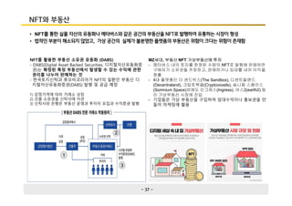 - 37 -
NFT와 부동산
• NFT를 통한 실물 자산의 유동화나 메타버스와 같은 공간의 부동산을 NFT로 발행하여 유통하는 시장이 형성
• 법적인 부분이 해소되지 않았고, 가상 공간의 실체가 불분명한 플랫폼의 부동산은 위험이 크다는 위험이 존재함
NFT를 활용한 부동산 소유권 유동화 (DABS)
- DABS(Digital Asset Backed Securities, 디지털자산유동화증
권)는 확정된 특정 부동산에서 발생할 수 있는 수익에 관한
권리를 나누어 판매하는 것
- 한국토지신탁과 후오비코리아가 NFT의 일환인 부동산 디
지털자산유동화증권(DABS) 발행 및 공급 예정
MZ세대, 부동산 NFT 가상부동산에 투자
- 메타버스 내의 토지를 한정된 수량의 NFT로 발행해 판매하면
구매자가 소유권을 주장하고, 판매하거나 임대를 내어 이익을
창출
- 4대 플랫폼인 더 샌드박스(The Sandbox), 디센트럴랜드
(Decentraland), 크립토복셀(Cryptovoxels), 솜니움 스페이스
(Somnium Space)외에도 인그레스(Ingress), 어스2(earth2) 등
이 가상부동산 시장에 진입
- 기업들은 가상 부동산을 구입하여 임대수익이나 홍보관을 만
들어 마케팅에 활용
1
1) 감정가격에 따라 거래소 상장
2) 건물 소유권을 신탁사에 이관
3) 신탁사와 은행은 부동산 운영과 투자자 모집과 수익증권 발행
2
3
 
