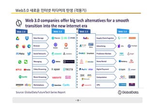 - 8 -
Web3.0 새로운 인터넷 미디어의 탄생 (격동기)
 