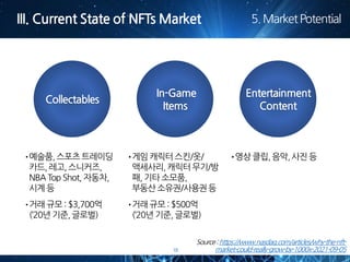 18
Collectables
In-Game
Items
Entertainment
Content
•예술품,스포츠트레이딩
카드, 레고,스니커즈,
NBA Top Shot, 자동차,
시계 등
•거래 규모 : $3,700억
(‘2...
