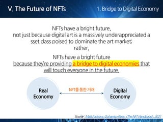 28
NFTs have a bright future,
not just because digital art is a massively underappreciated a
sset class poised to dominate the art market;
rather,
NFTs have a bright future
because they’re providing a bridge to digital economies that
will touch everyone in the future.
Real
Economy
Digital
Economy
NFT를통한거래
 