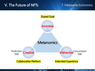 34
Incentive
Creative Interactive
Shared Goal
Extended Experience
Collaborative Platform
Metanomics
Production
Side
Consumption
Side
 