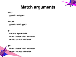 Match argumentsMatch arguments
icmp:
type <icmp type>
icmpv6:
type <icmpv6 type>
ip:
protocol <protocol>
daddr <destination address>
saddr <source address>
ip6:
daddr <destination address>
saddr <source address>
 