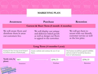 Marketing planPurchaseRetentionAwarenessCurrent & Short Term (1 month -6 months)We will create flyers and distribute them in areas our customers live.We will get them to return with our friendly customer service as well as the low price.We will display our unique and delicious baked goods as well as design our flyers to appeal to the customer.Long Term ( 6 months-1 year)Keeping the flyers moving around designed by ourselves and start a Facebook page..Create a website and continue the use of our flyers.Our business would have gained credibility and now word of mouth has become a form of advertisement.Yearly cost, by phase:$63$396.33$396.33PurchaseRetentionAwareness