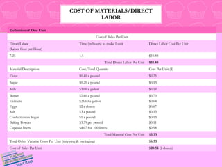 Cost of materials/direct labor