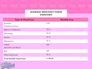 Average Monthly Fixed Expenses