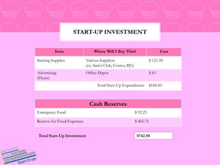 Start-up Investment$742.50Total Start-Up Investment