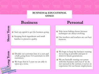 PersonalBusinessStart up capital to get the business going.Keeping fresh ingredients and small batches to preserve quality.Take more baking classes because techniques are always evolving.Our mothers and teachers are our best mentors. Short TermWe hope to keep the business running for as long as possible and pass it down to future generations. We are basically starting our career with this business and even if we do not succeed in the venture, it serves as experience for our future employment. Business & educational goalsDouble our customer base in a year and a half, going from 112 customers to 224 customers.We hope that in 5 years we are able to open up a store.Long Term