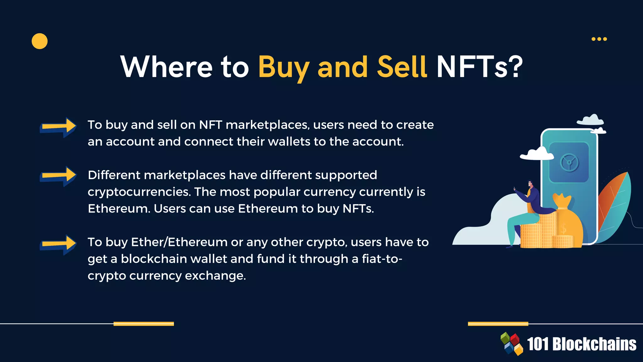 To buy and sell on NFT marketplaces, users need to create
an account and connect their wallets to the account.
Different marketplaces have different supported
cryptocurrencies. The most popular currency currently is
Ethereum. Users can use Ethereum to buy NFTs.
To buy Ether/Ethereum or any other crypto, users have to
get a blockchain wallet and fund it through a fiat-to-
crypto currency exchange.
Where to Buy and Sell NFTs?
 