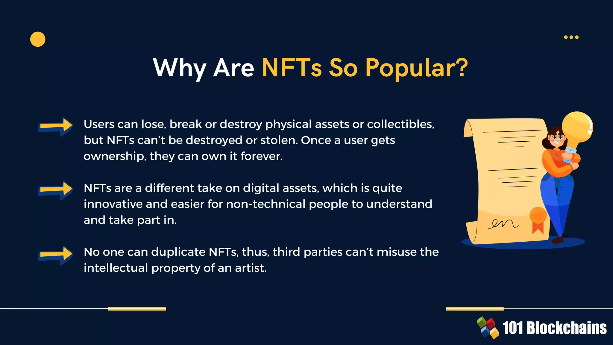 Users can lose, break or destroy physical assets or collectibles,
but NFTs can’t be destroyed or stolen. Once a user gets
ownership, they can own it forever.
NFTs are a different take on digital assets, which is quite
innovative and easier for non-technical people to understand
and take part in.
No one can duplicate NFTs, thus, third parties can’t misuse the
intellectual property of an artist.
Why Are NFTs So Popular?
 